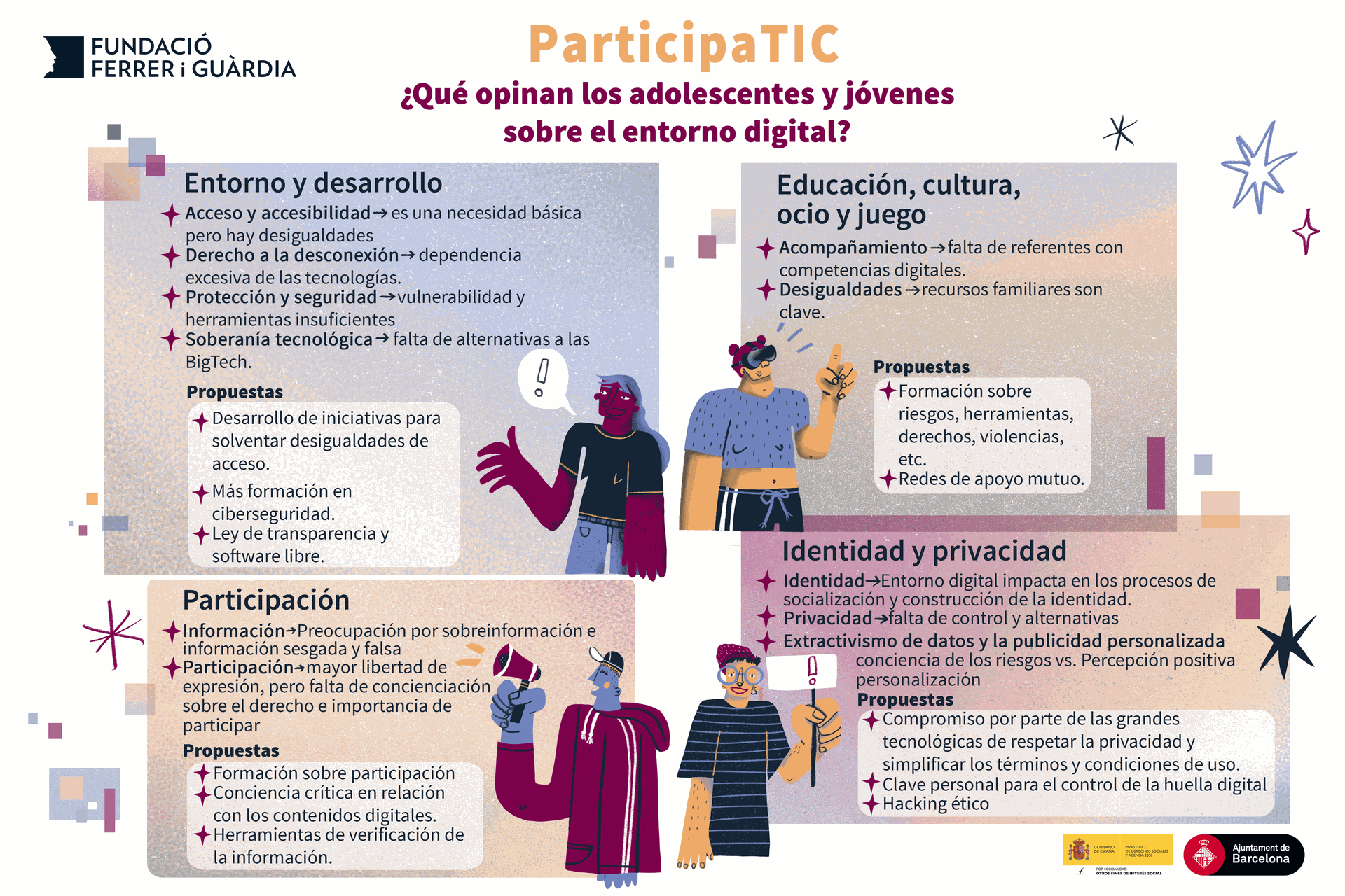 ParticipaTIC: ¿Qué opinan los adolescentes y jóvenes sobre el entorno digital?