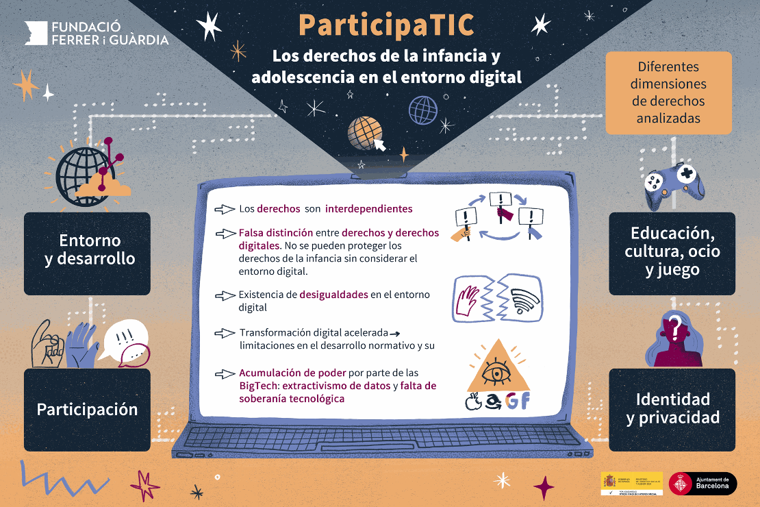 ParticipaTIC: Los derechos de la infancia y adolescencia en el entorno digital